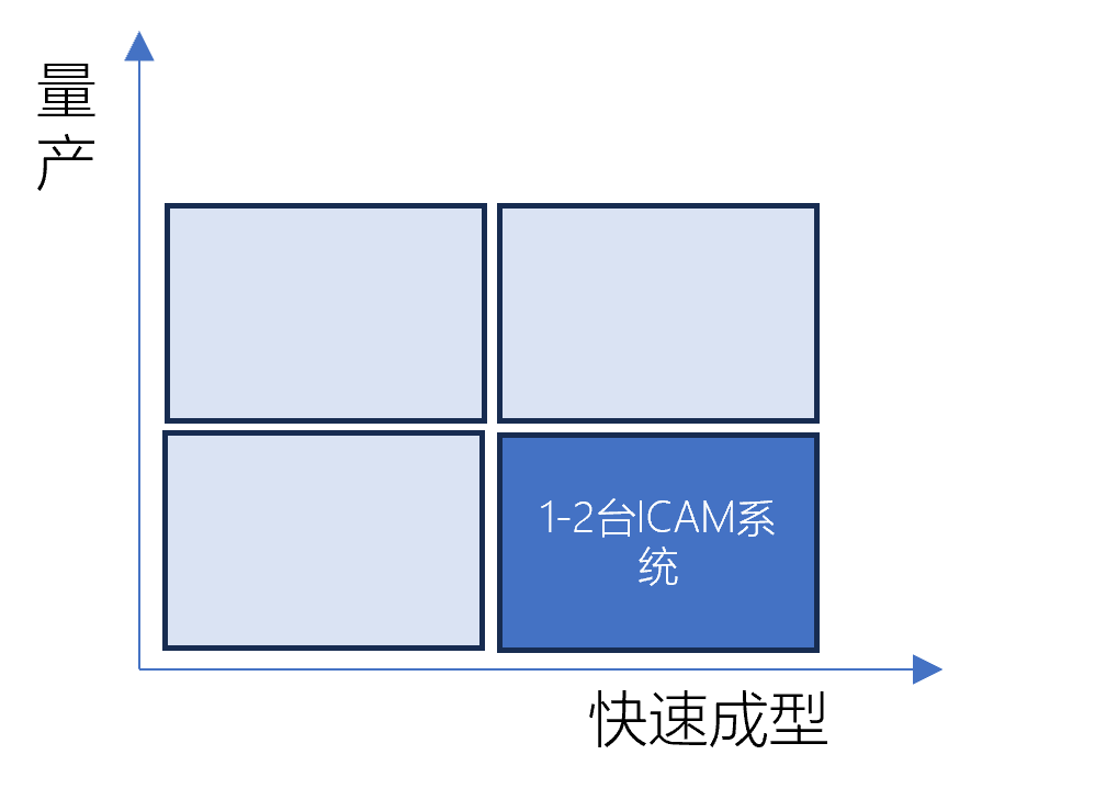 昕劲增材-专注热塑性碳纤维增材制造技术-客户利益