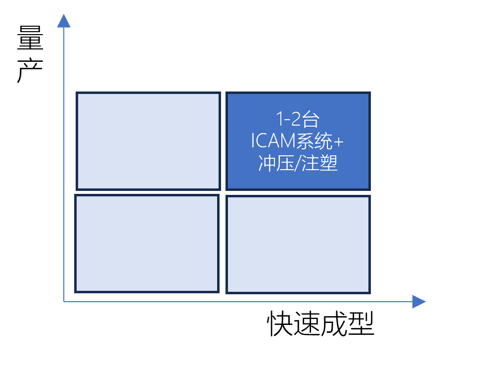 昕劲增材-专注热塑性碳纤维增材制造技术-客户利益