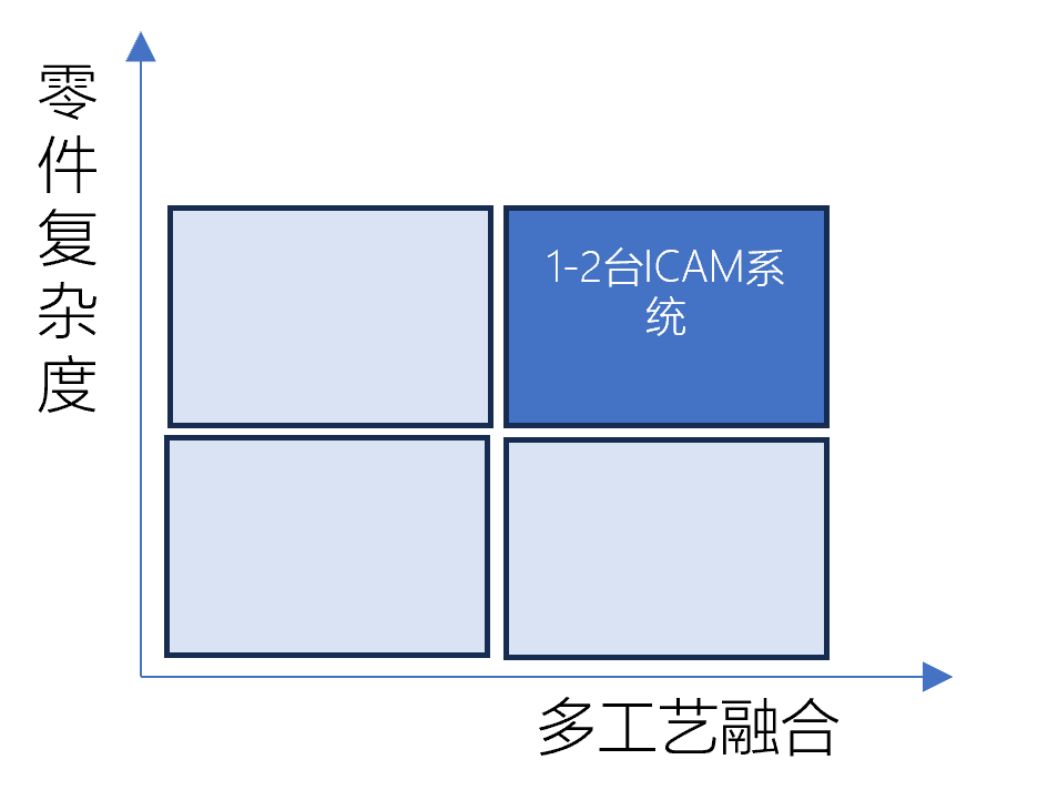 昕劲增材-专注热塑性碳纤维增材制造技术-客户利益