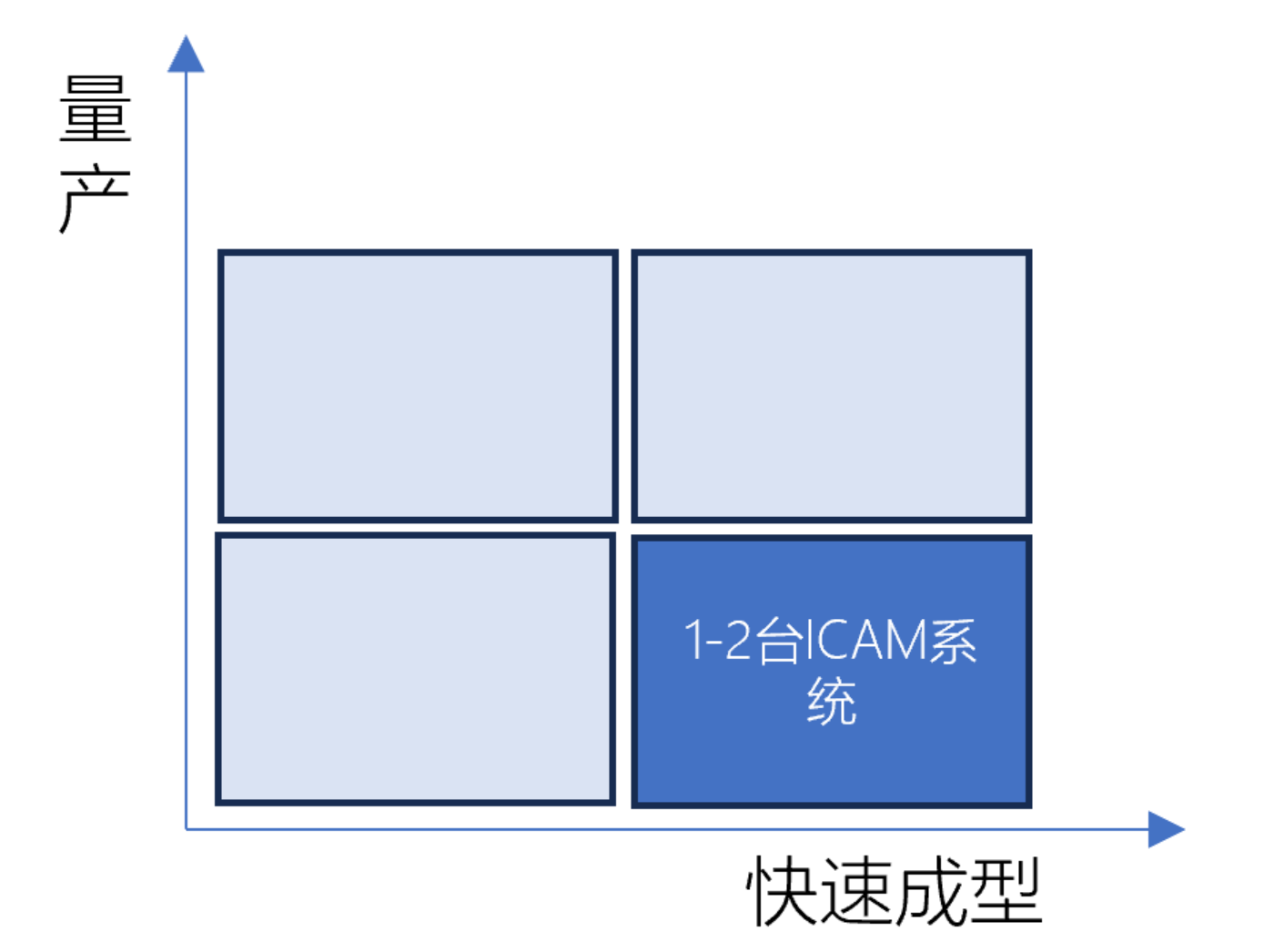 昕劲增材-专注热塑性碳纤维增材制造技术-金字塔桁架